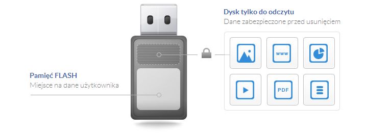 Pendrive reklamowe, usb reklamowe - system zabezpieczenia pendrive'a